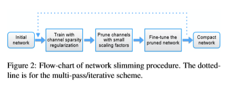 paper5_multi_pass